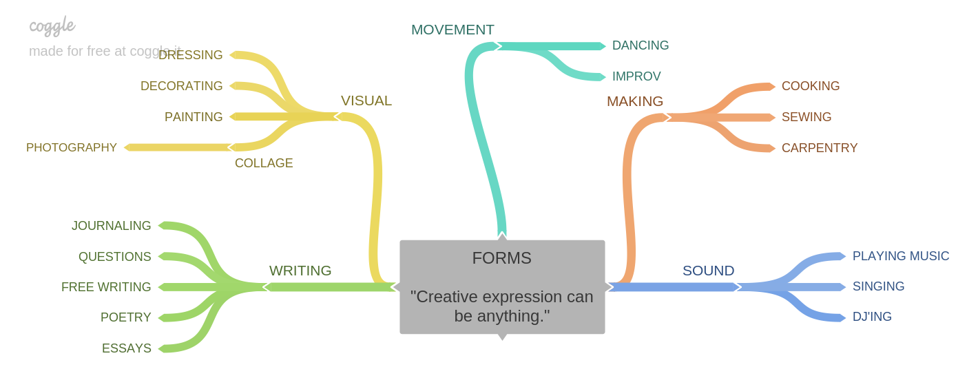 FORMSCreative_expression_can_be_anything_.png