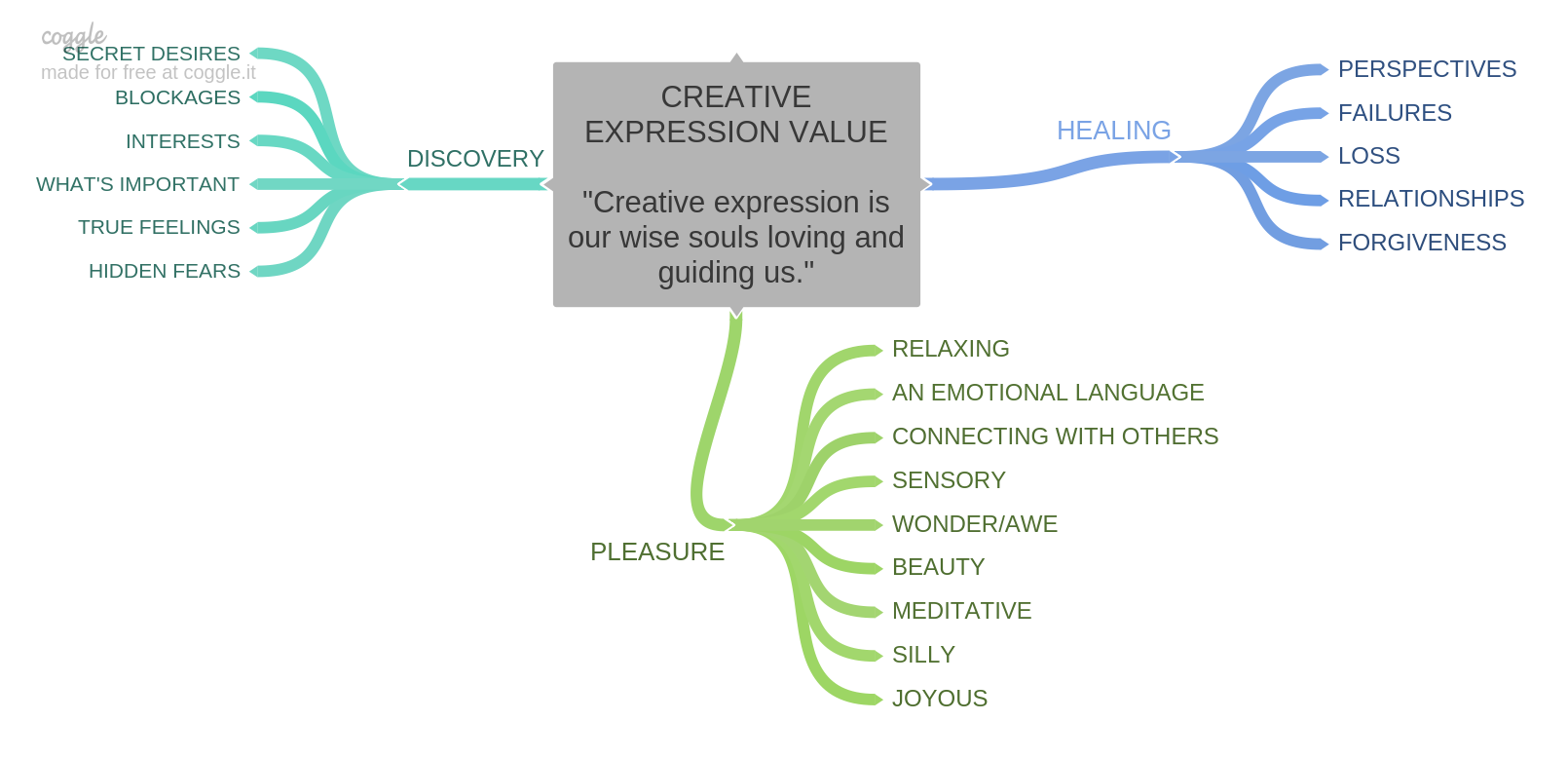 CREATIVE_EXPRESSION_VALUECreative_expression_is_our_wise_souls_loving_and_guiding_us_.png