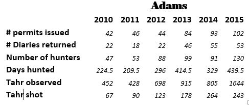 adams tahr ballot numbers