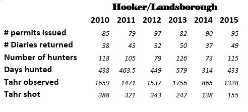 hooker and lansborough ballot numbers