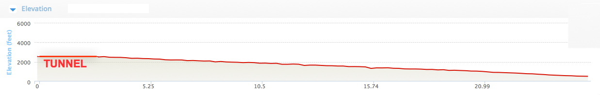ELEVATION CHART