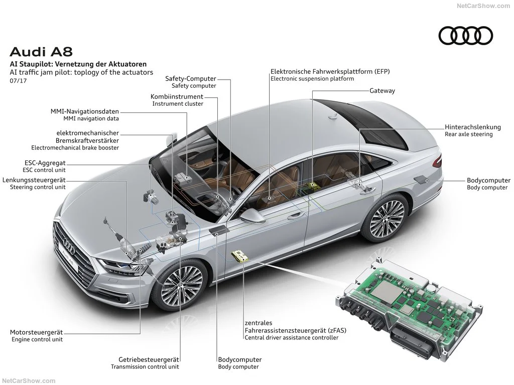 Technical image showing the architecture of the A8's claimed autonomous driving system