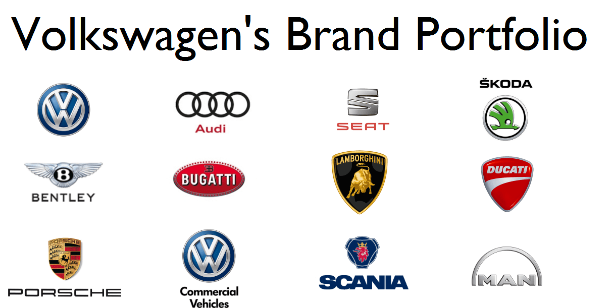 volkswagen-brand-portfolio.png