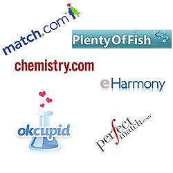 Image from: Online Dating Magazine
