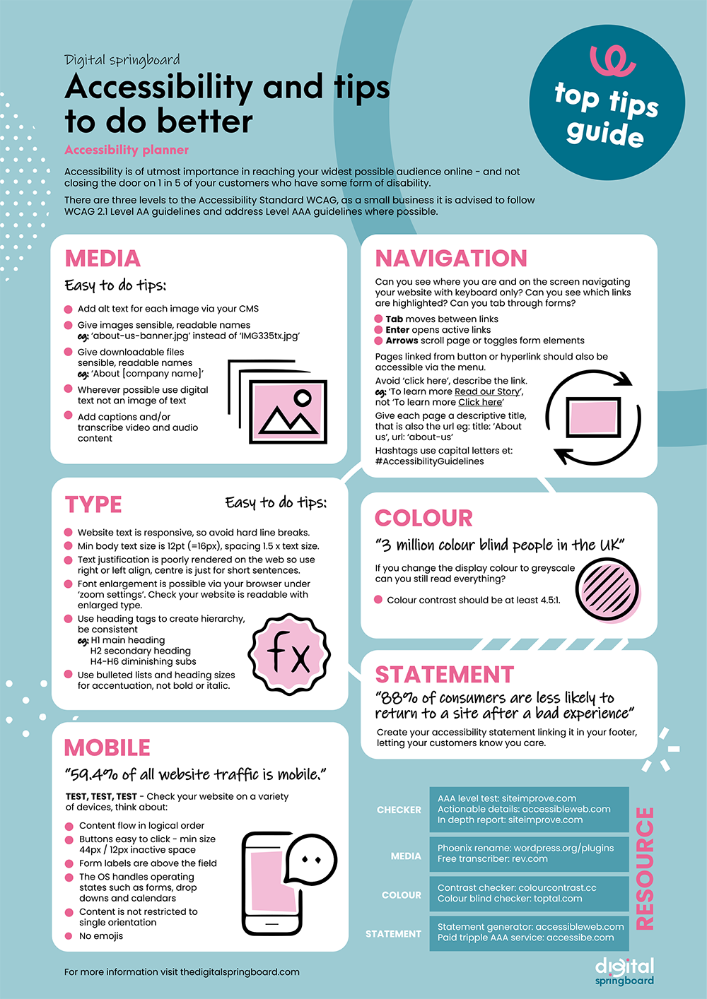 Web accessibility testing 1 - keyboard