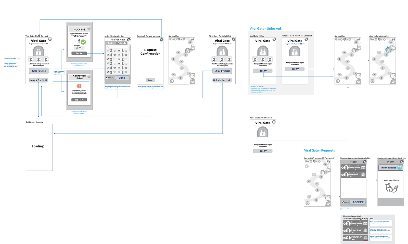 Viral_Gate_Wireframe.png