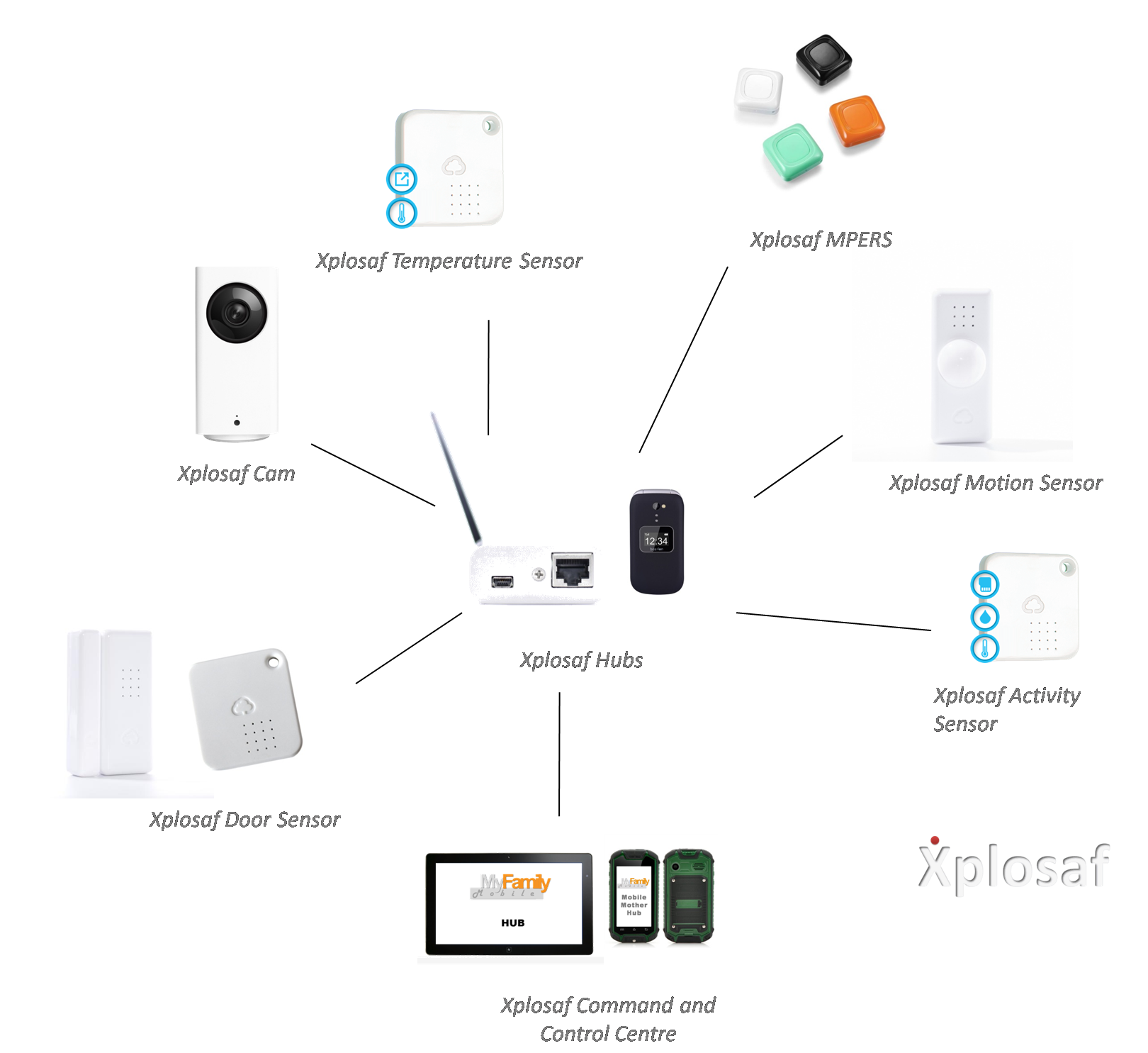 XPLOSAF for the family - diamond plan.png