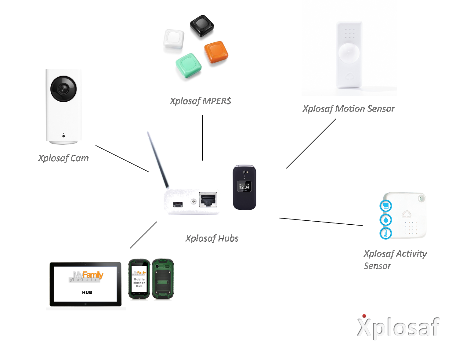 XPLOSAF for the family - platinum plan.png