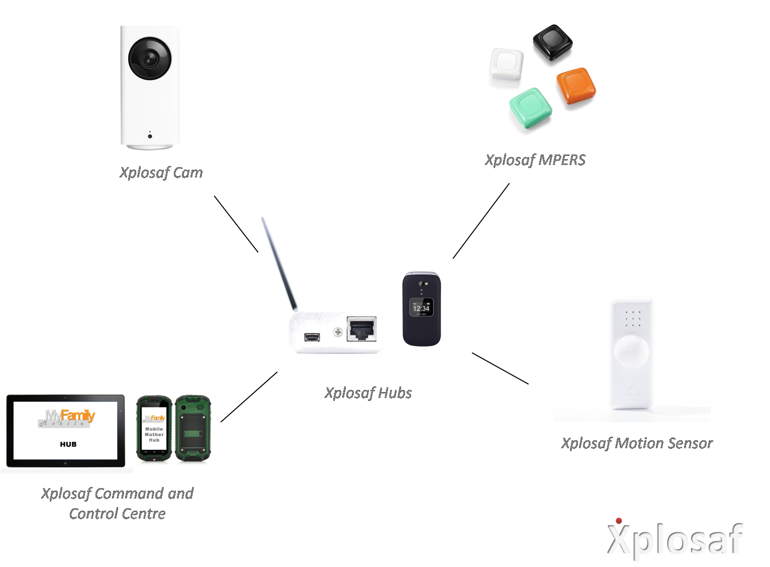 XPLOSAF for the family - gold plan.png