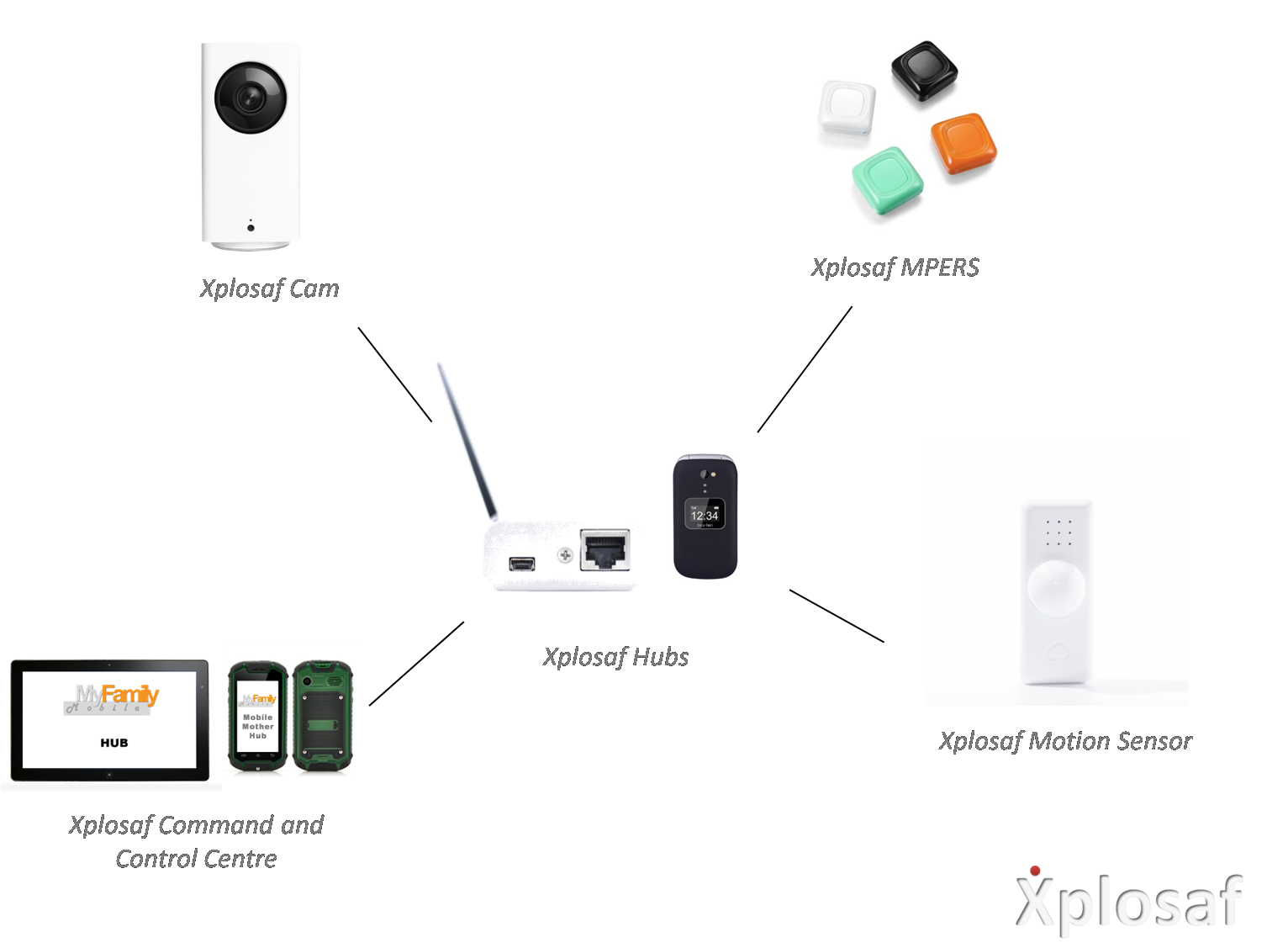 XPLOSAF for the family - gold plan.png