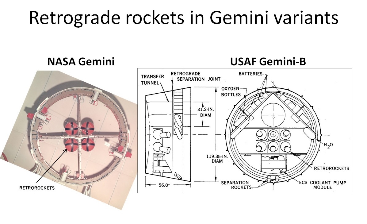Figure 3. Retrograde rockets in NASA Gemini (4 rockets) and Air Force Gemini-B (6 rockets). (Credit: McDonnell-Douglas.)