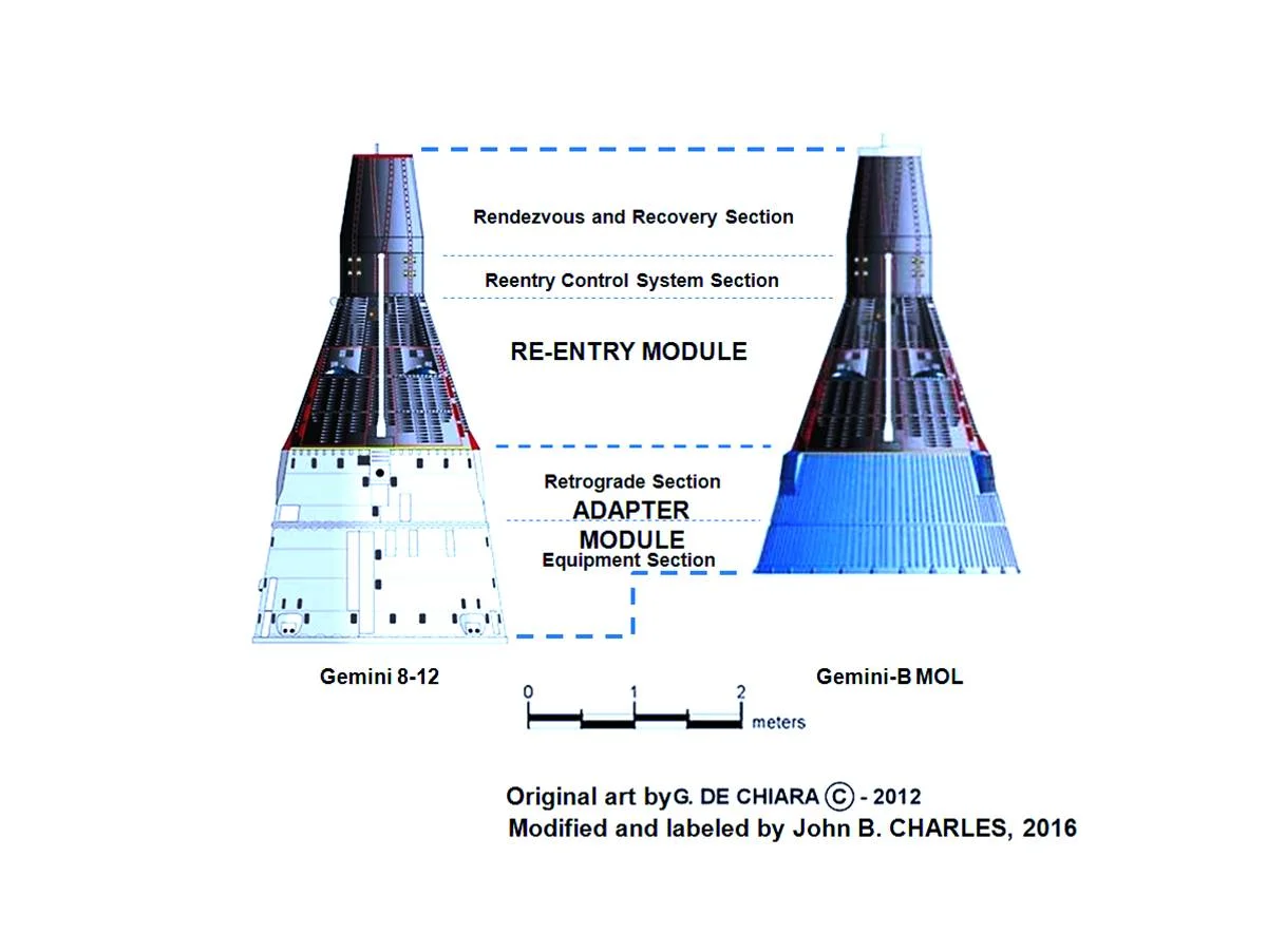 Normal
0
false
false
false
EN-US
X-NONE
X-NONE
Figure 2. Comparison of NASA Gemini and USAF Gemini-B for MOL, with sections labeled. Original Art by G. de Chiarra, modified by J. Charles.