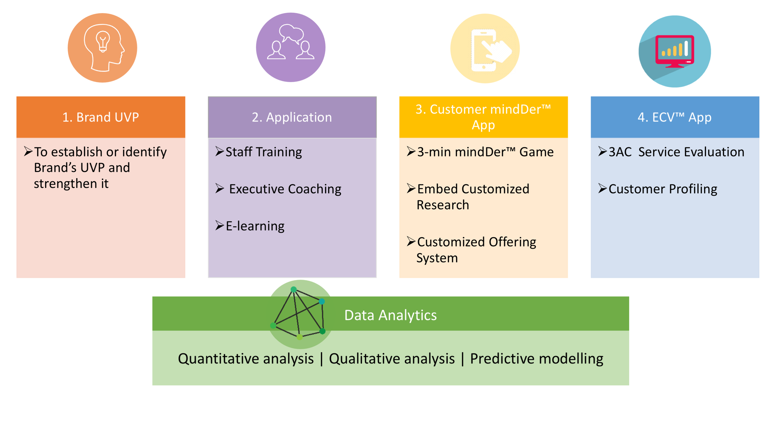Introduction of Business growth mindDer™ system 1207 FINAL.png