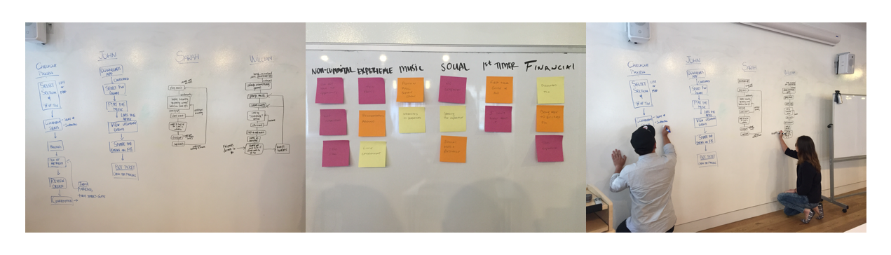 Affinity mapping and user flows