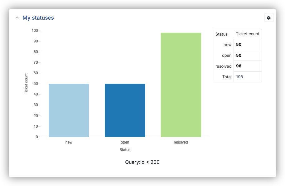 Updated Charting Interface - New in RT 5