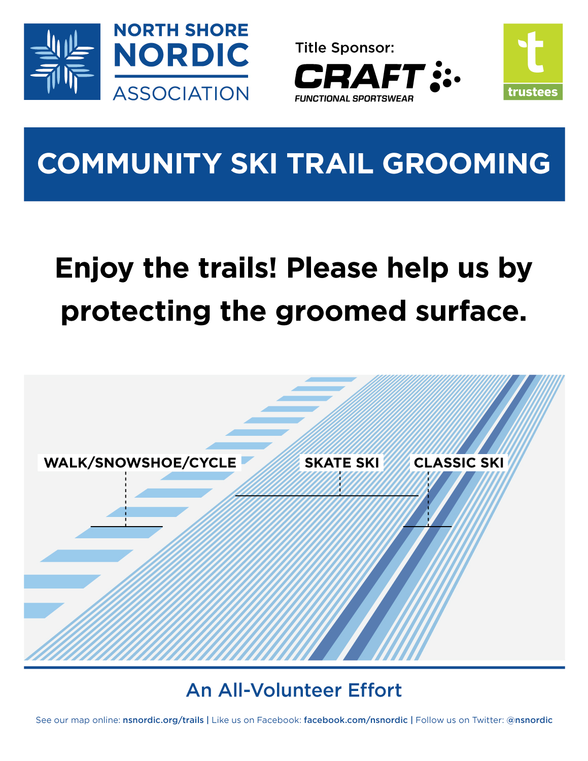 Trail signage for public awareness, wayfinding, and trail etiquette.