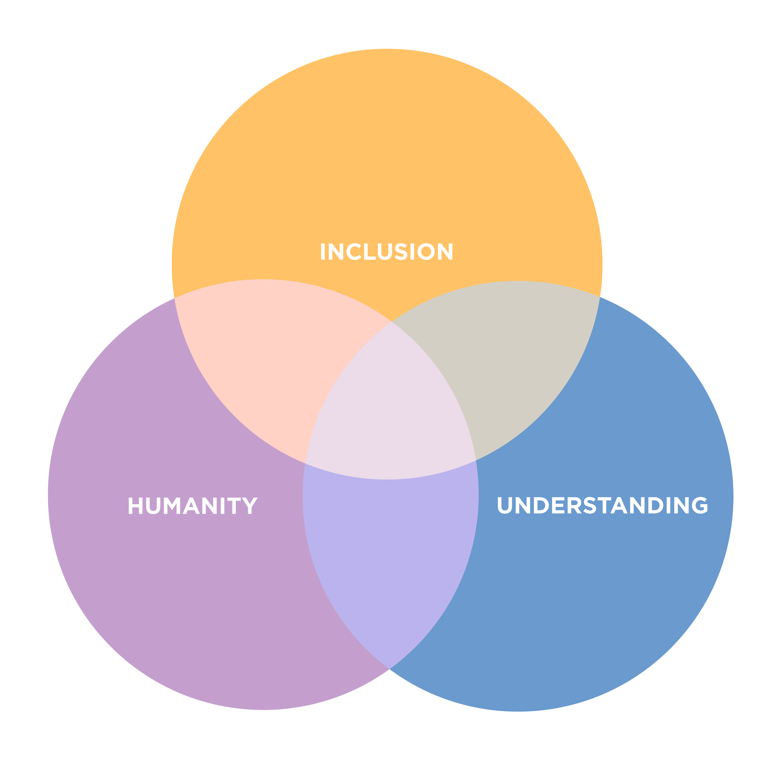 1 Brand Exp Ven Diagram-08.png