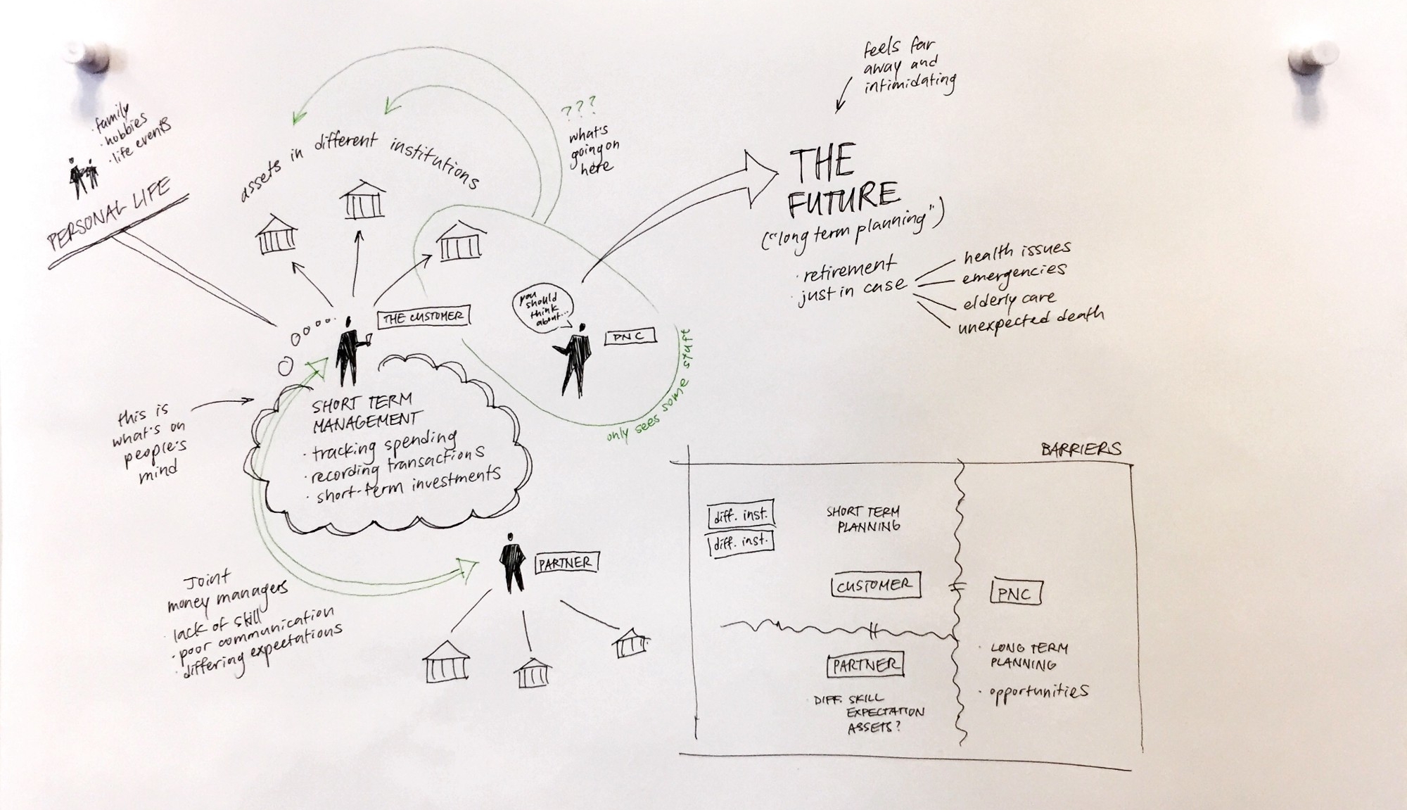 mapping understanding.jpeg