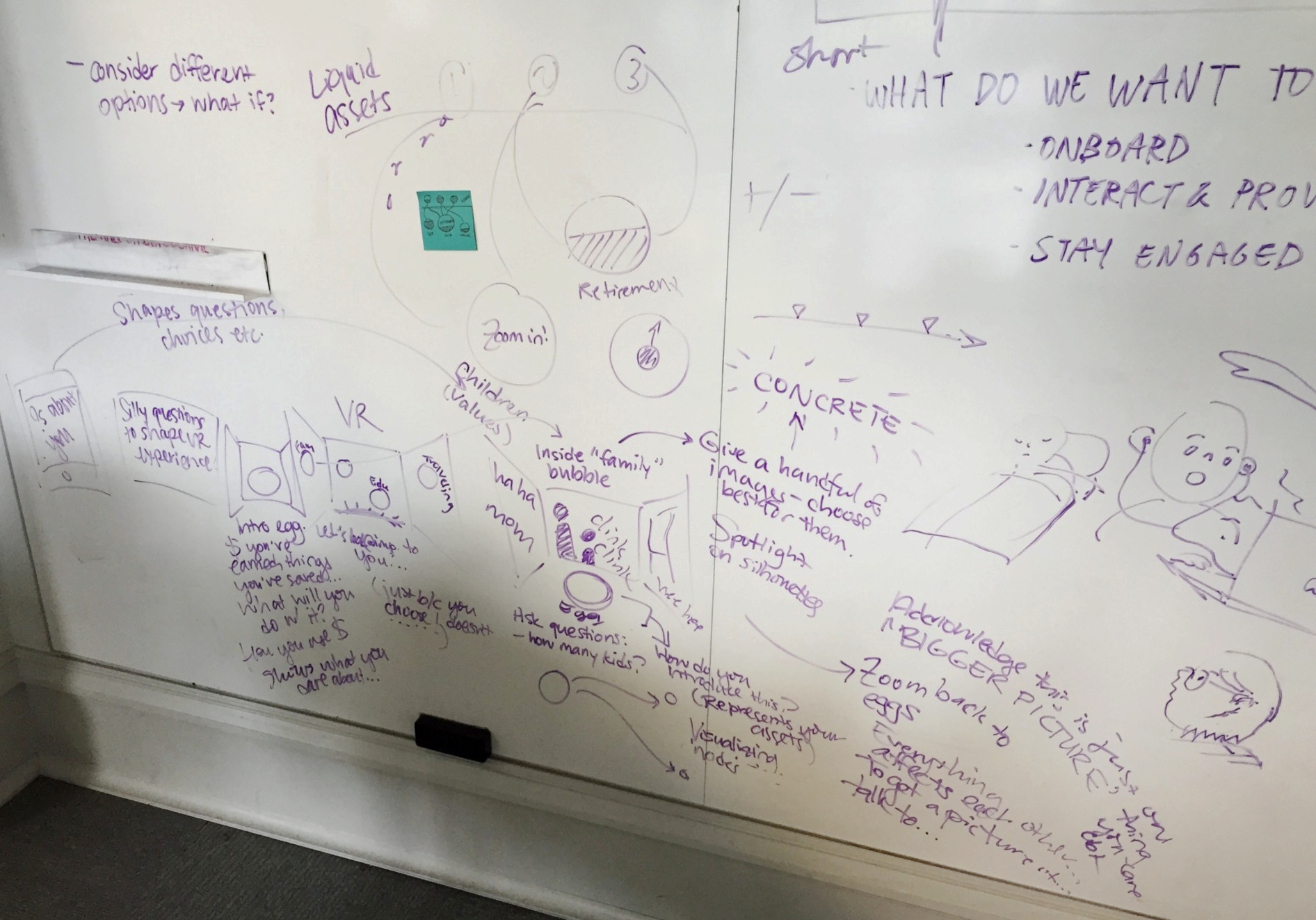making whiteboard sketch.jpeg
