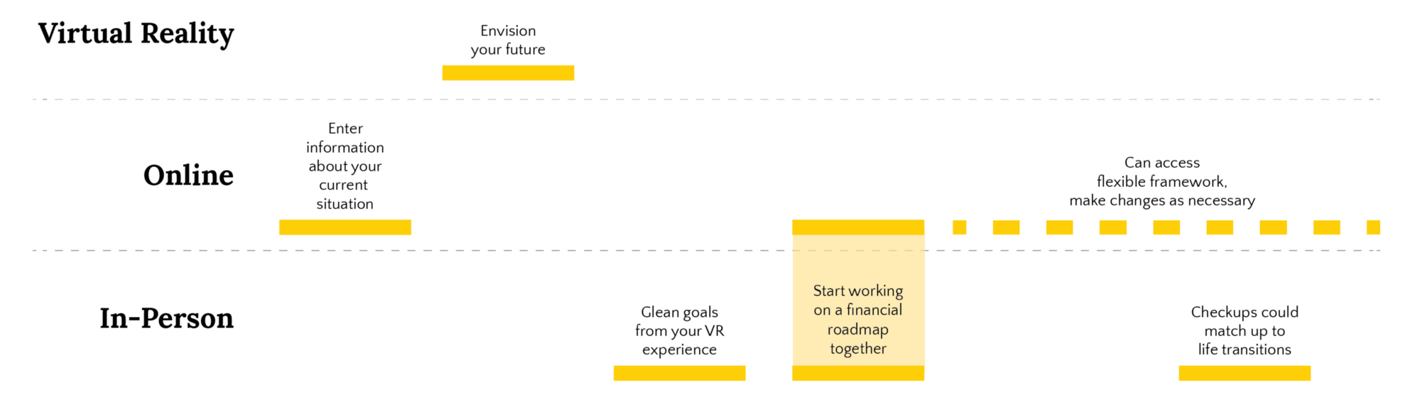 experience timeline.png