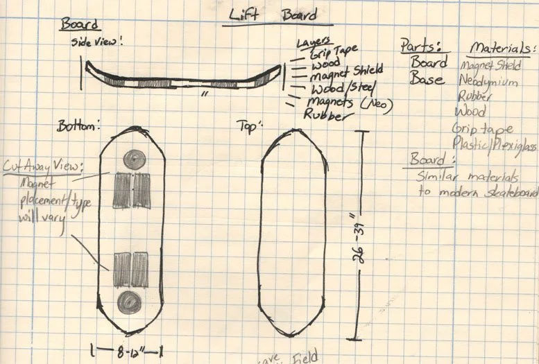 LiftBoard-Board View.jpg