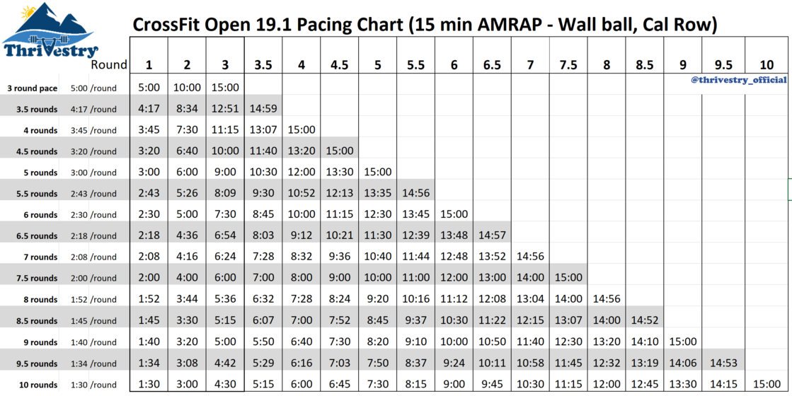 Open-19point1-pacing-chart-1119w-560h.png