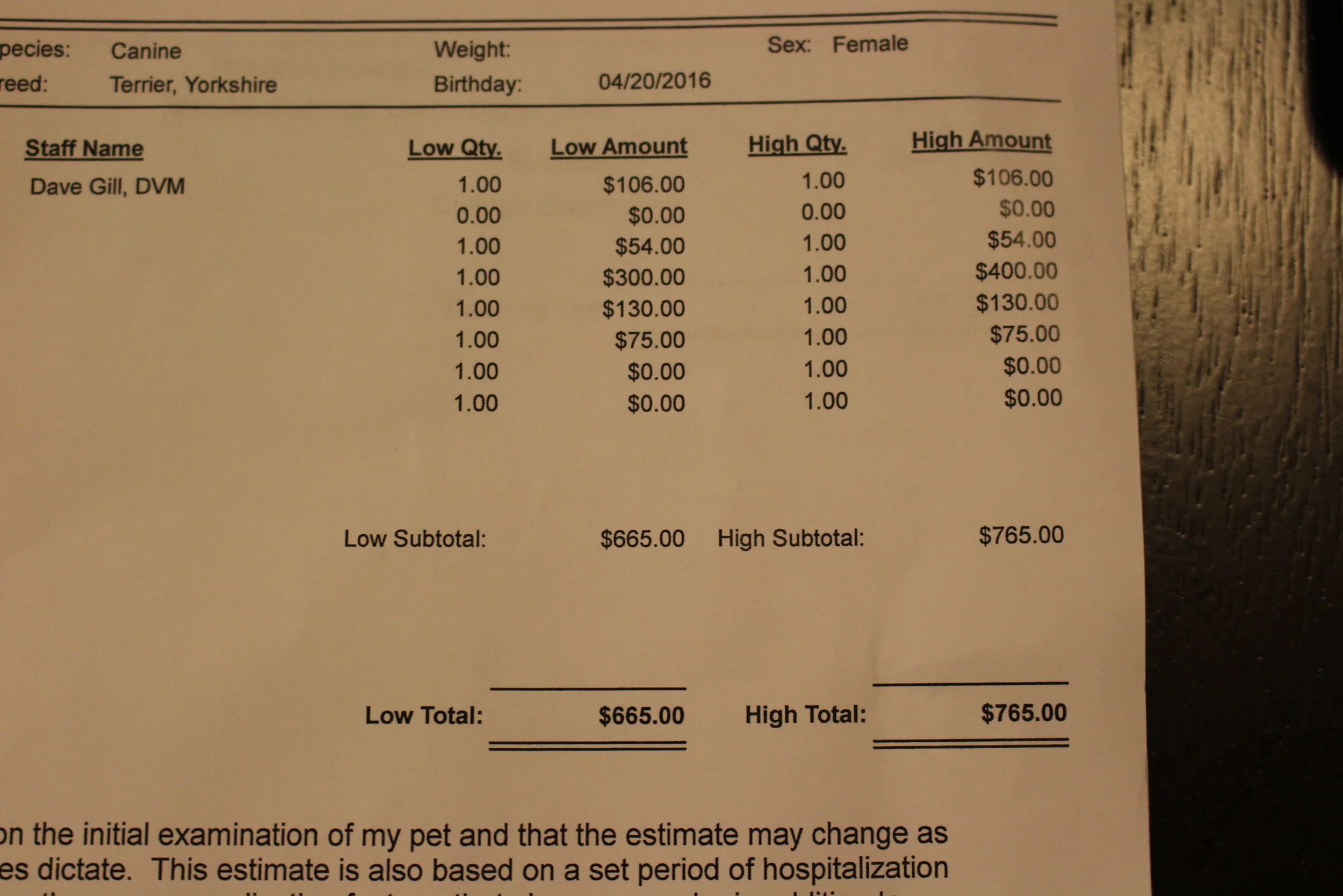 The estimated vet bill 