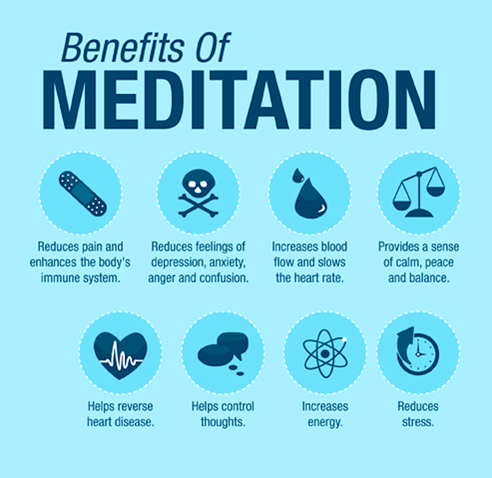 7 Benefits of Meditation — HOME