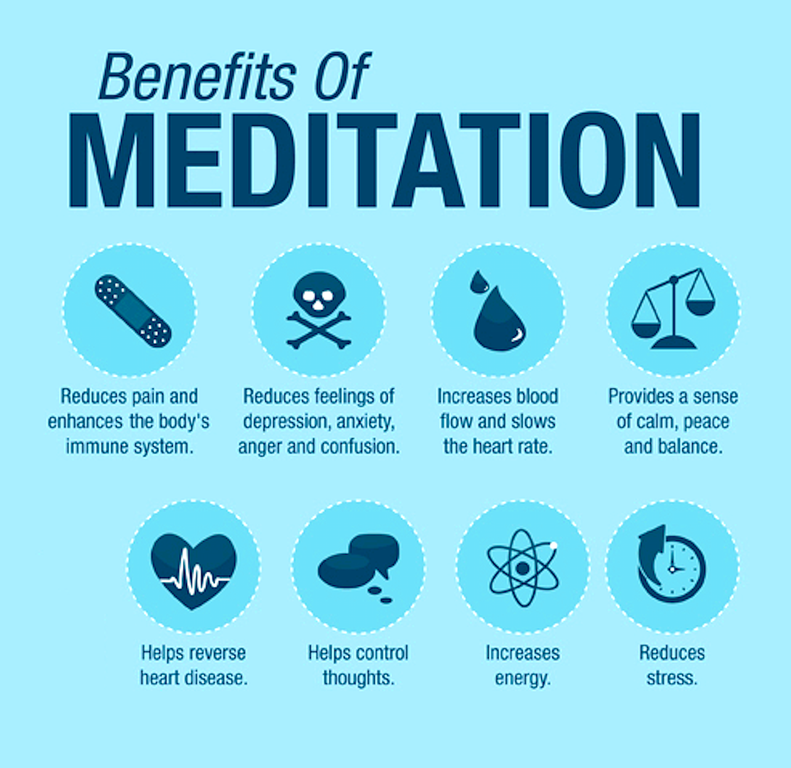 7 Benefits of Meditation — CHARLES CHEN