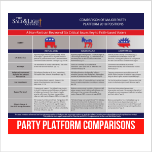 Party Platform Comparisons