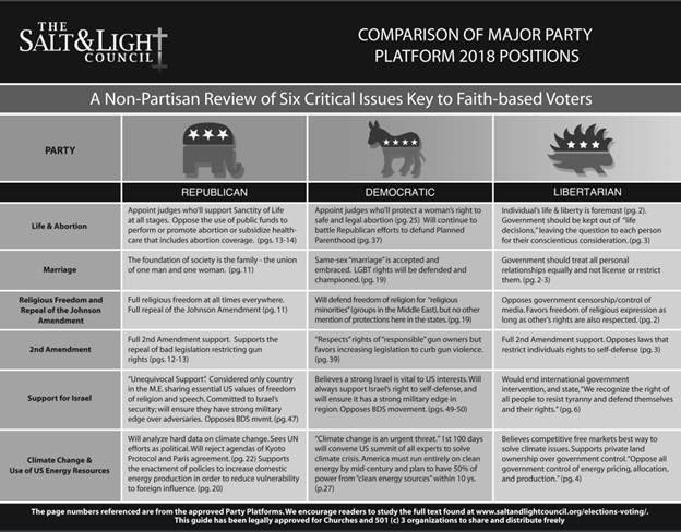 Major Party Comparison Developing Biblical Voters.jpg