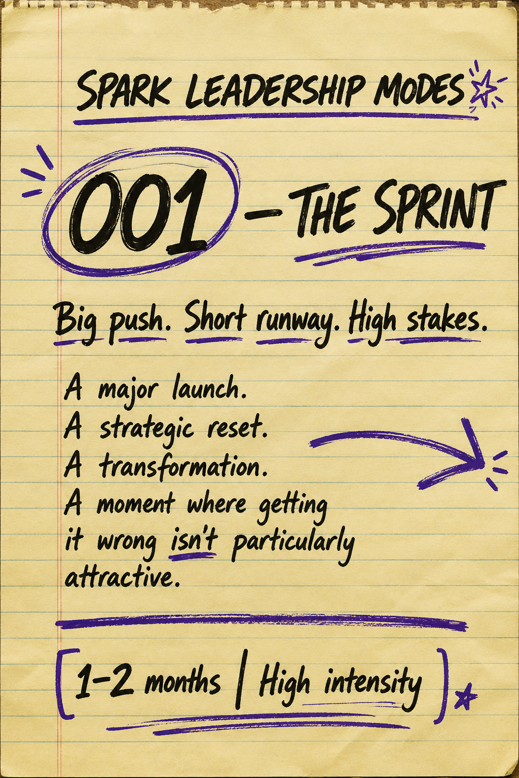 The Sprint.png