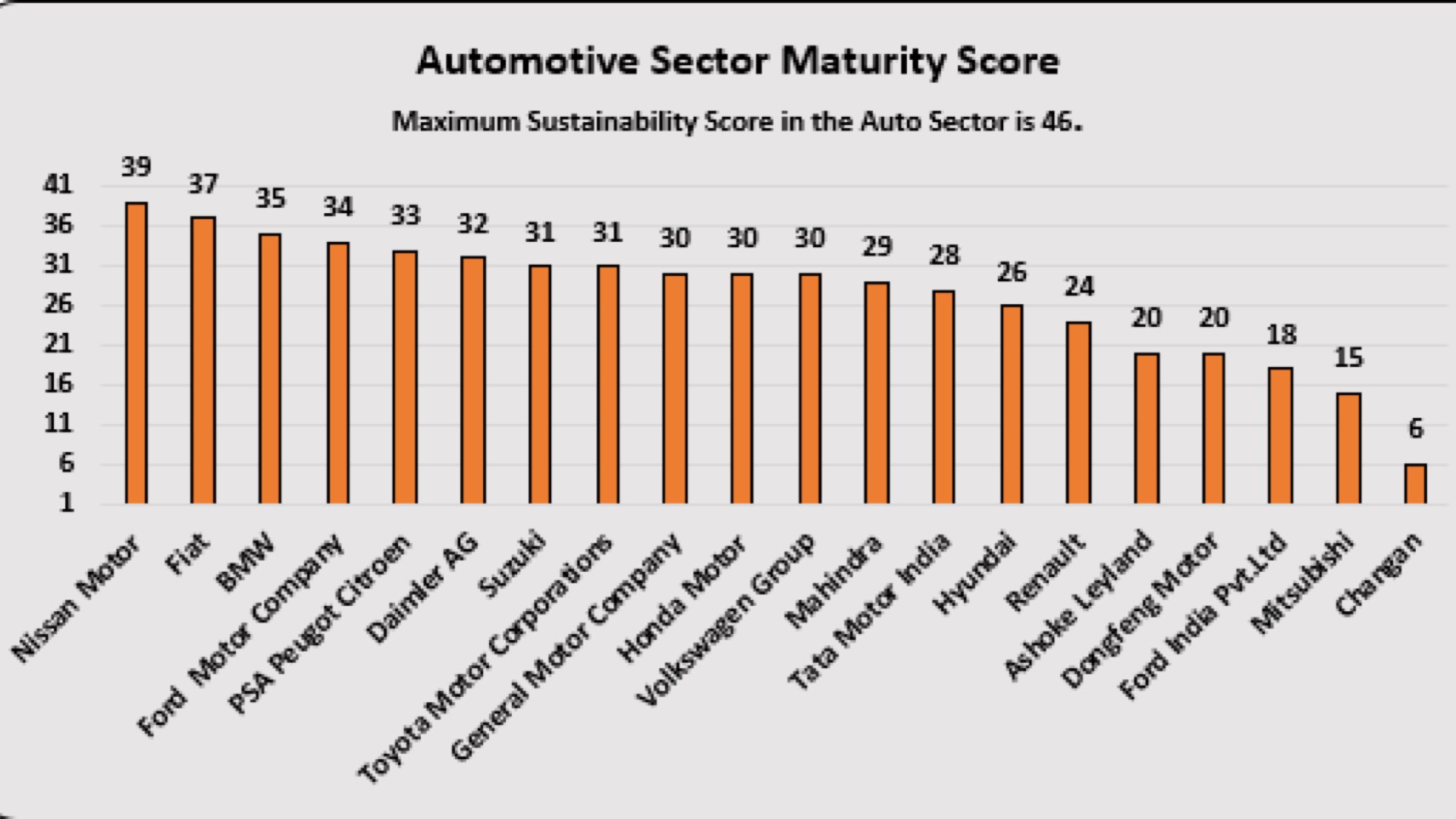 Maturitymodelblog-auto.010.jpeg