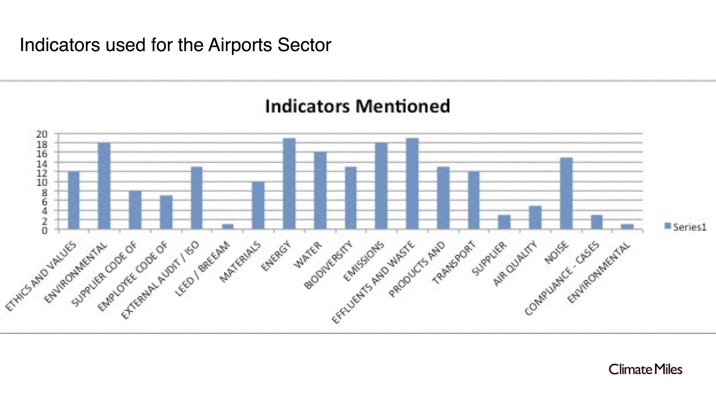 2 Airport-maturity model .jpg