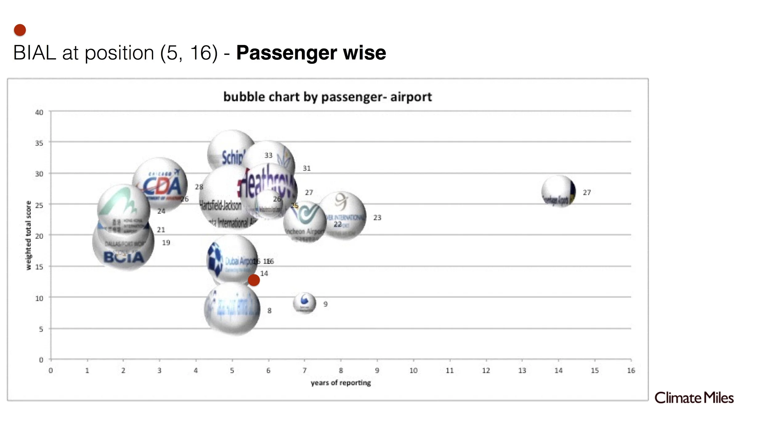 5 Airport-maturity model.jpg