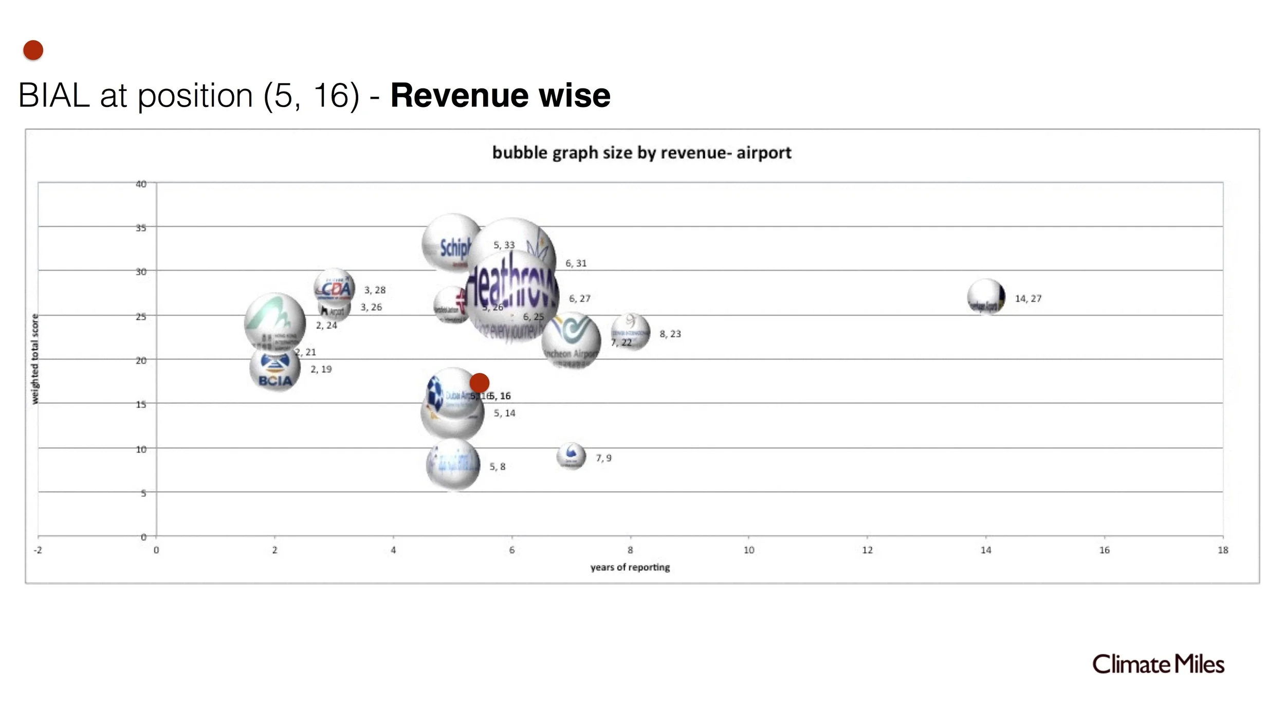 6 Airport-maturity model.jpg