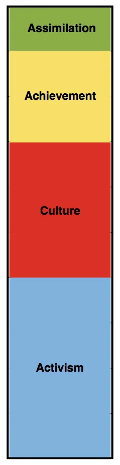 Communities Chart.jpg