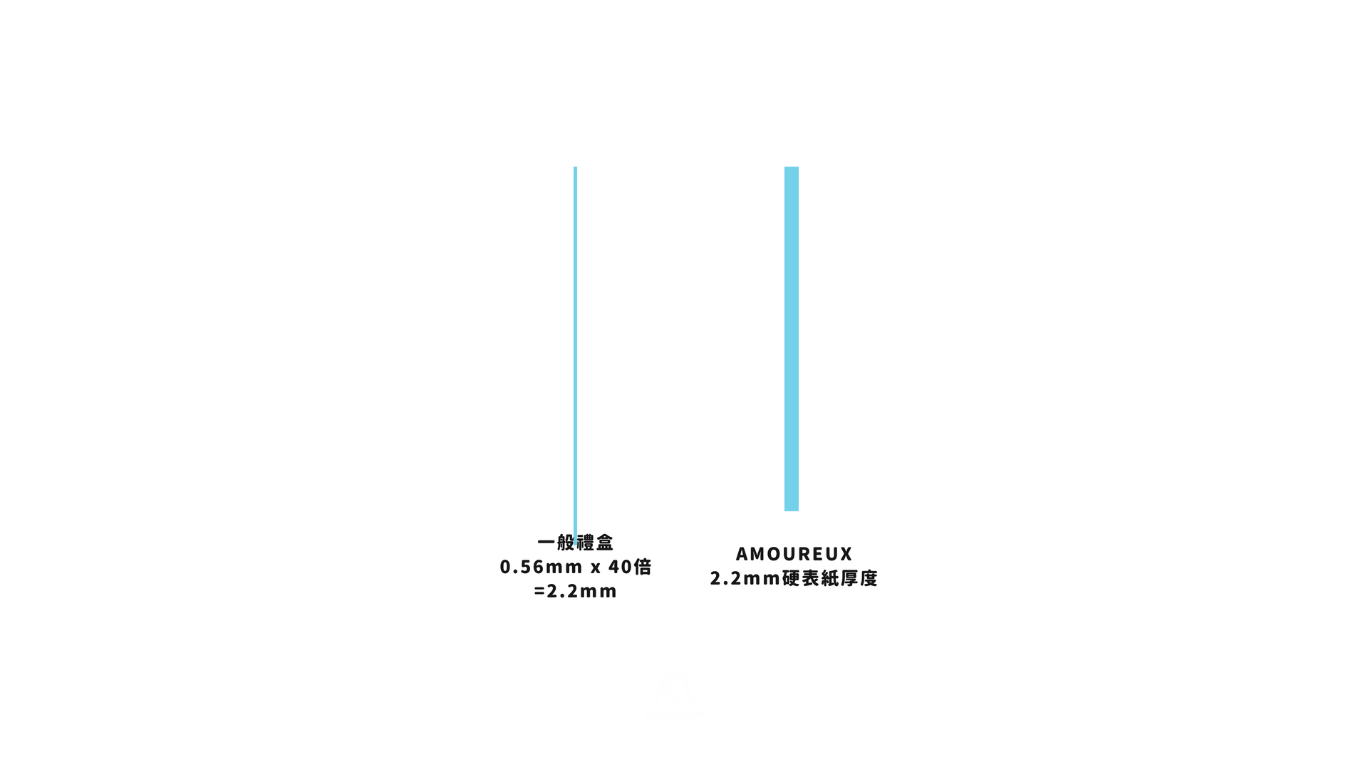 AMOUREUX-禮盒設計(2).jpg