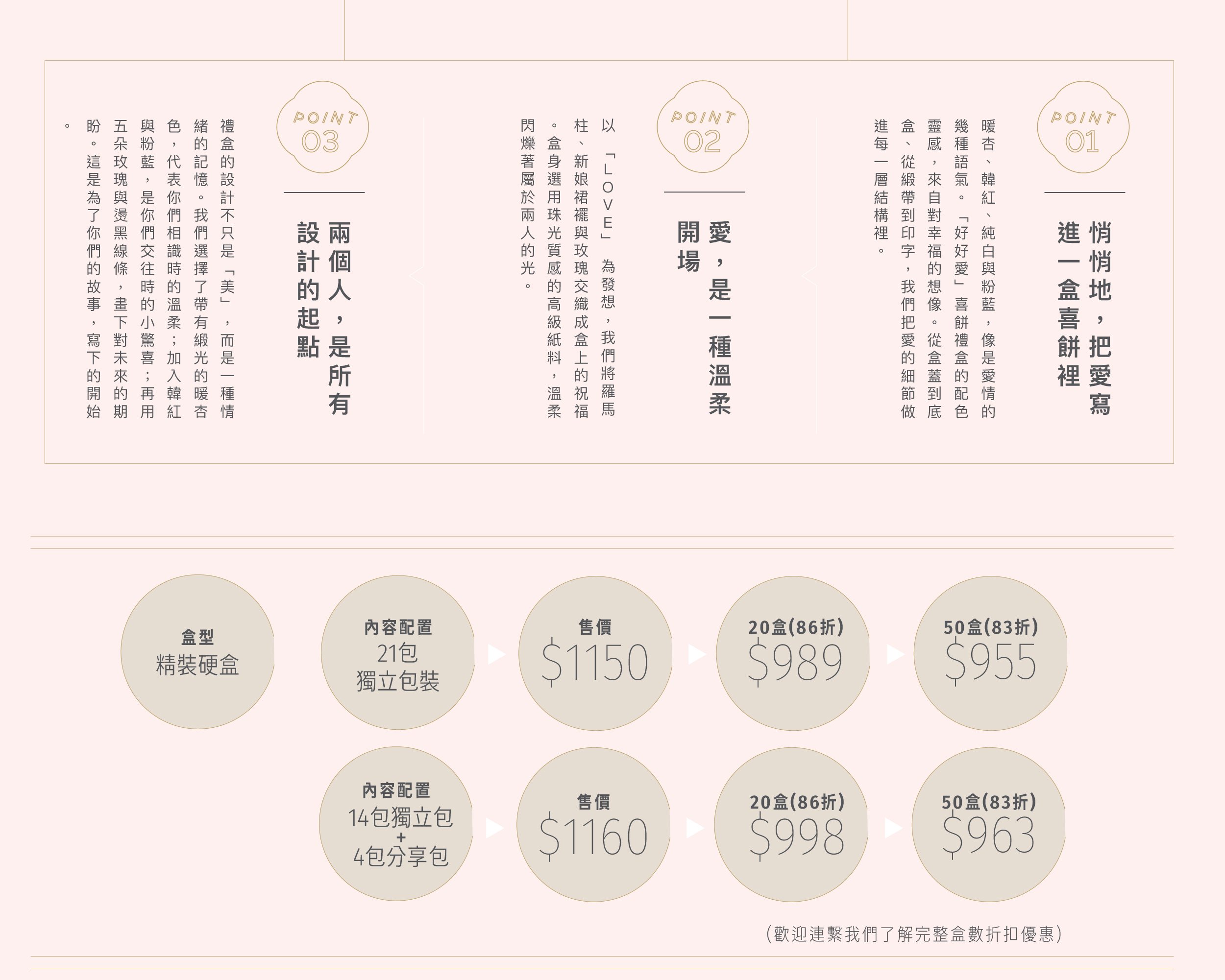 以 「LOVE」 為發想，我們將羅馬柱、新娘裙襬與玫瑰交織成盒上的祝福。盒身選用珠光質感的高級紙料，溫柔閃爍著屬於兩人的光。