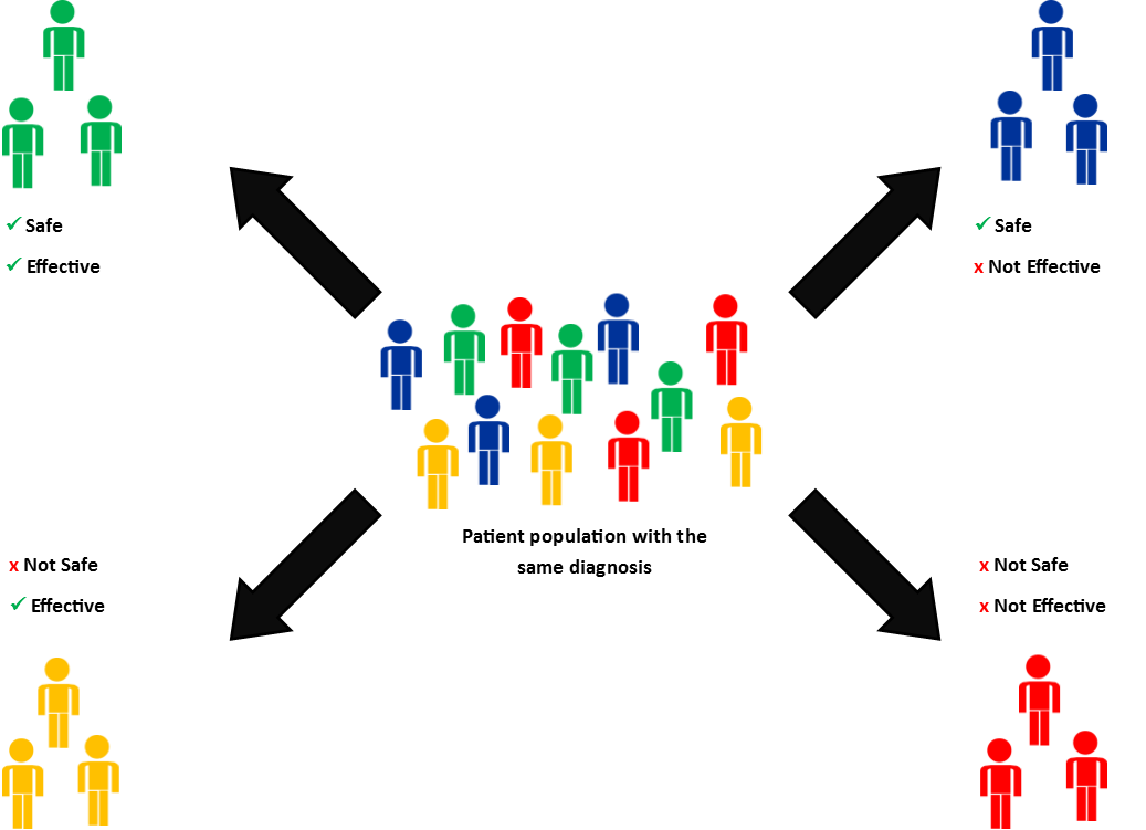 pharmacogenetics groups.png