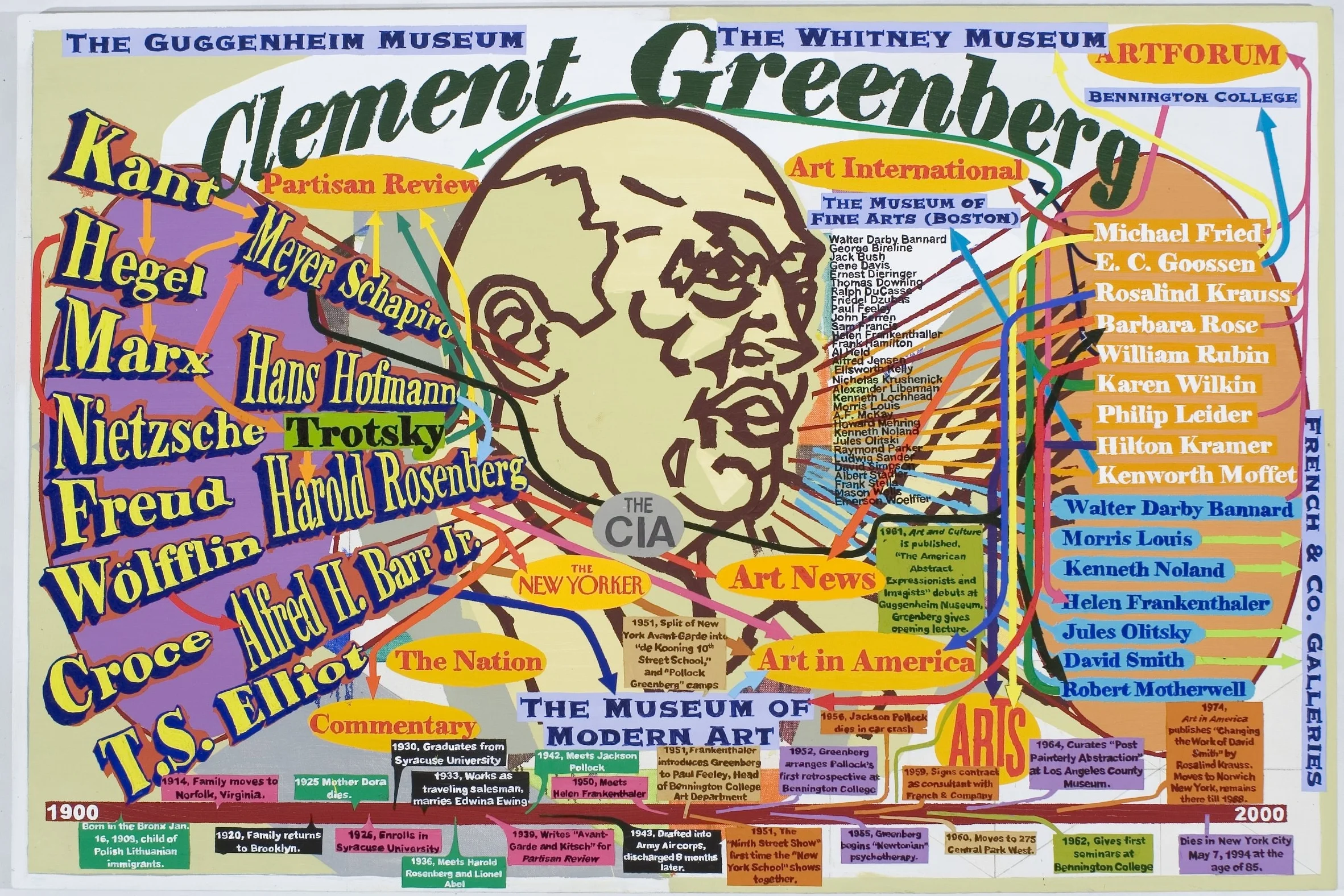 Clement Greenberg (Large)