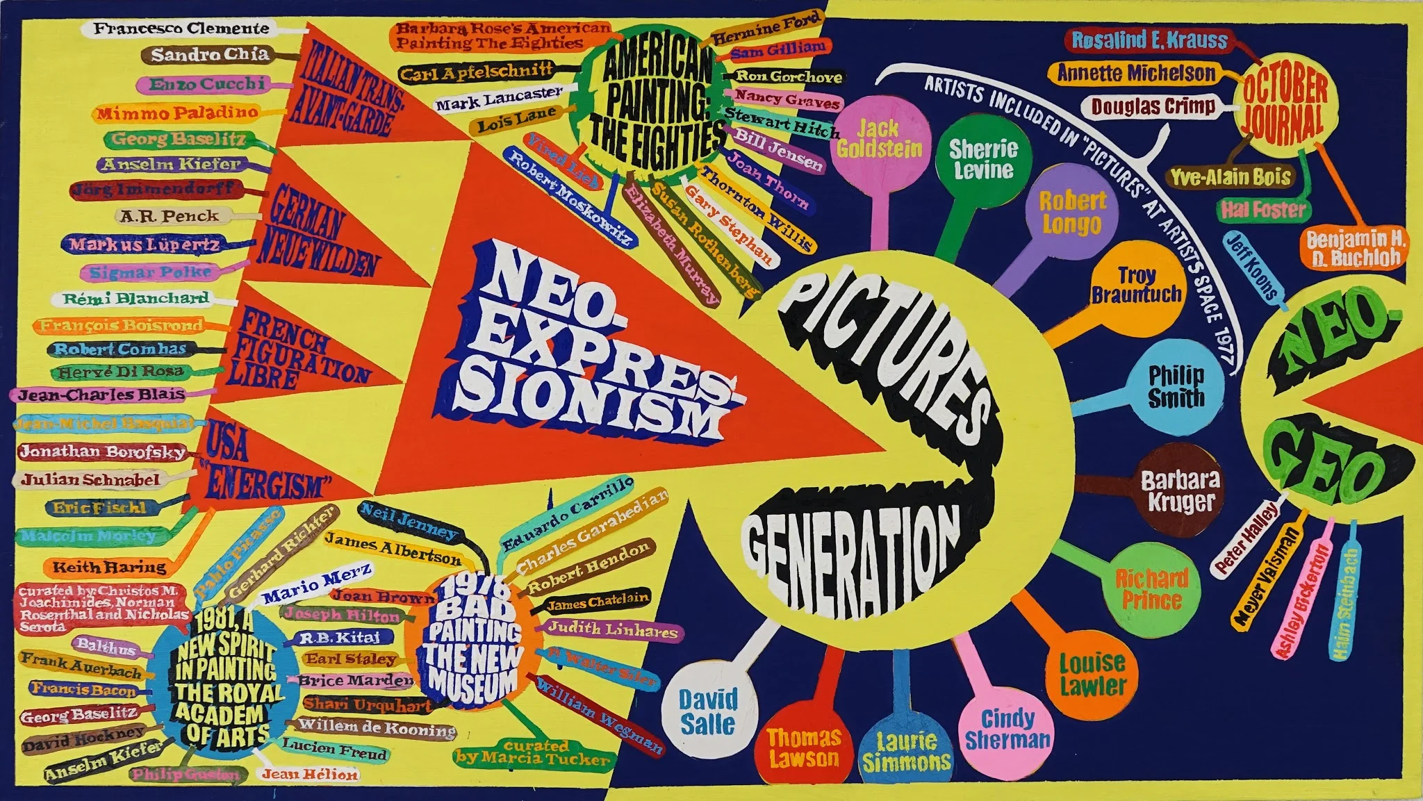 Attack of the Red Wedge: Neo-Expressionism