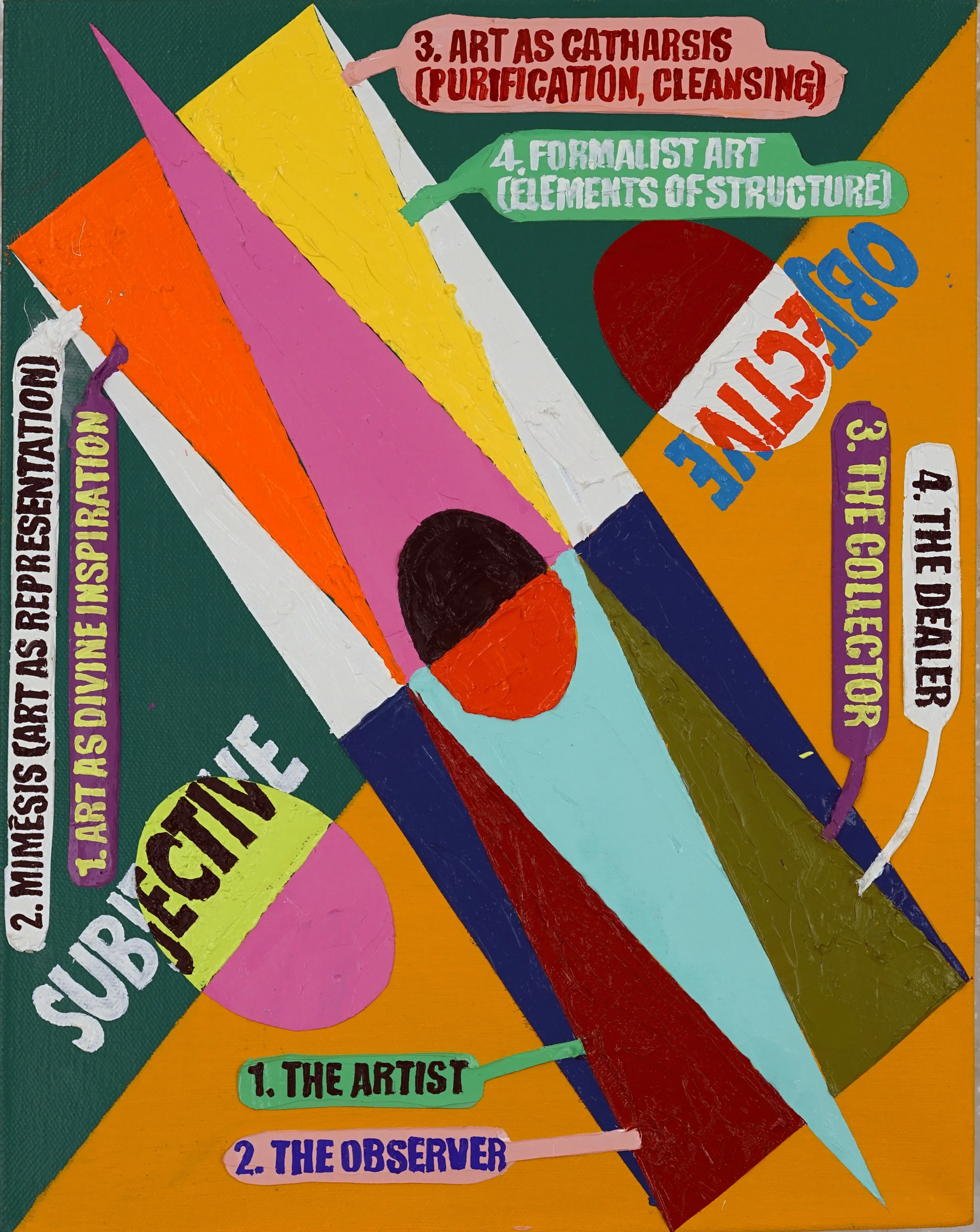 The Intervention of the Objective into the Subjective (study)