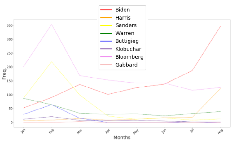 Election 2020 Candidates.png