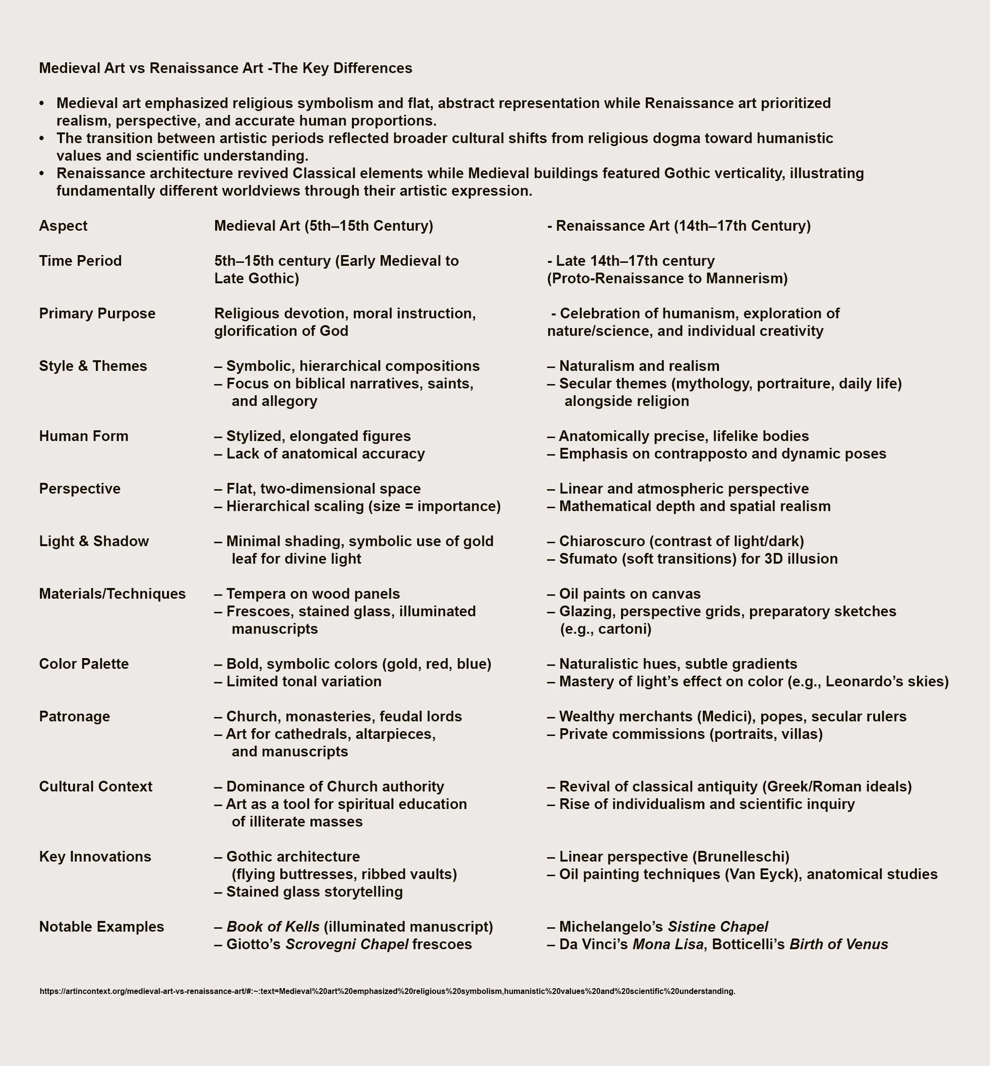 Medieval Art vs Renaissance Art -The Key Differences_V-2.JPG