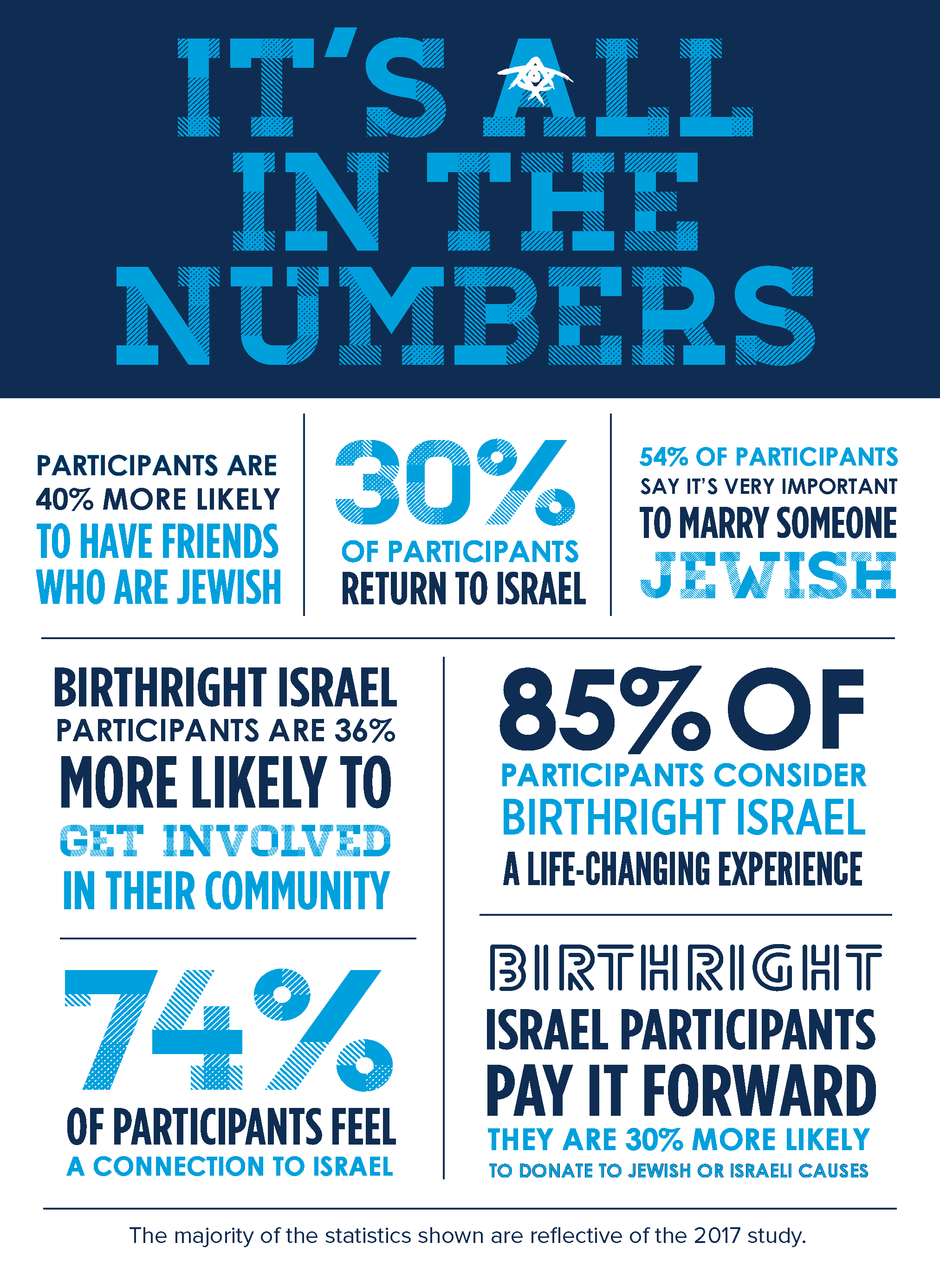 Its All In The Numbers.png