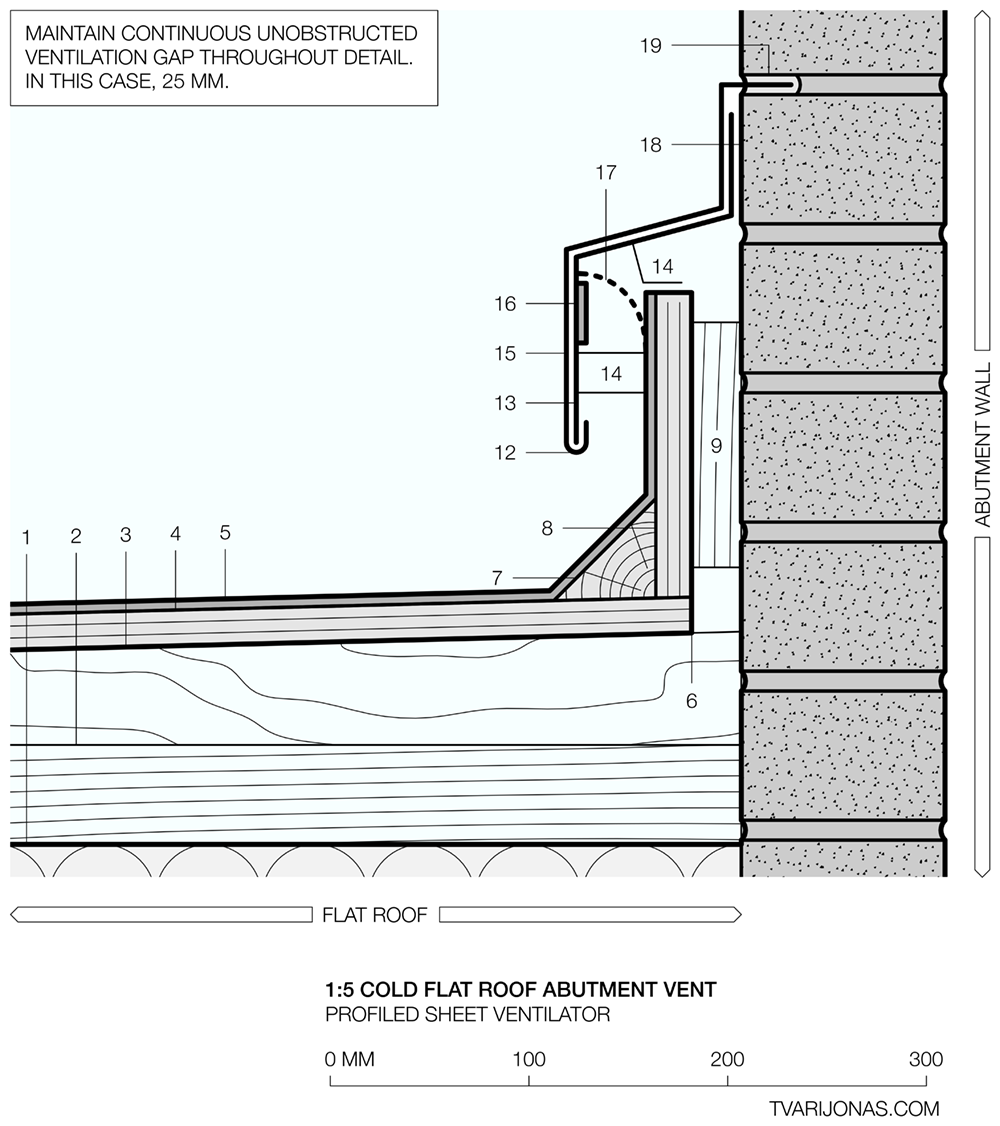 Flat roof abutment vent — Tvarijonas