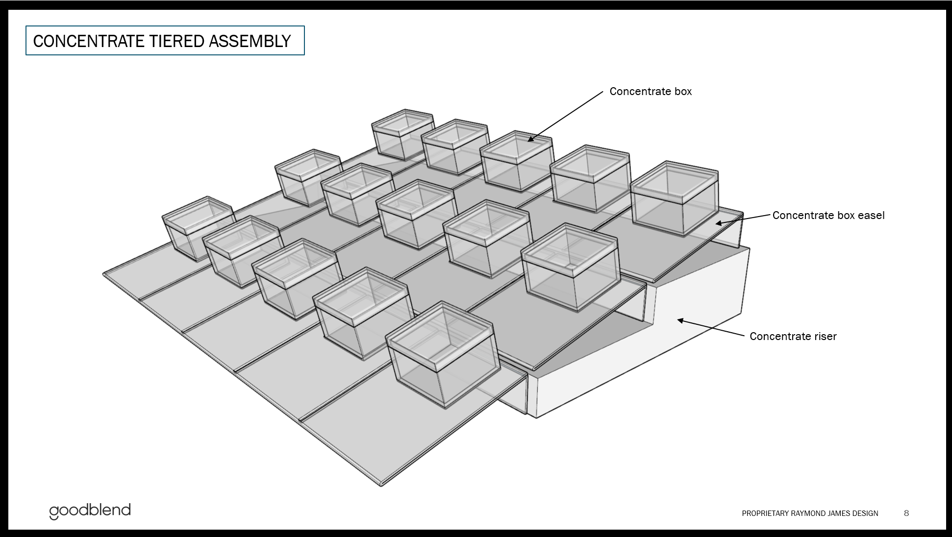 A compact tiered system developed specifically for concentrate products, using a coordinated easel, product box, and riser. The format maintains visual consistency with the flower display while adapting the scale and information hierarchy to a differ