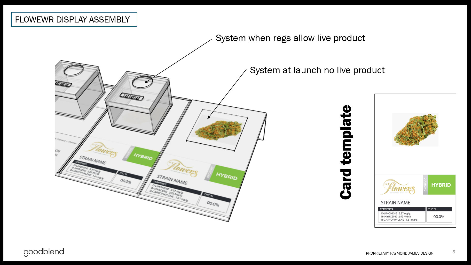 The display was designed to support both current regulatory requirements and future live-product merchandising. At launch, product information is communicated through branded display cards; when regulations permit, the same system can accommodate liv