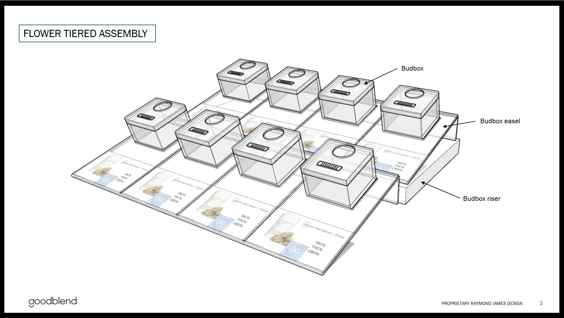 A modular, tiered merchandising system designed to organize flower products clearly while creating a consistent branded presentation. The system combines a Budbox easel, product box, and riser to establish hierarchy and improve product visibility.